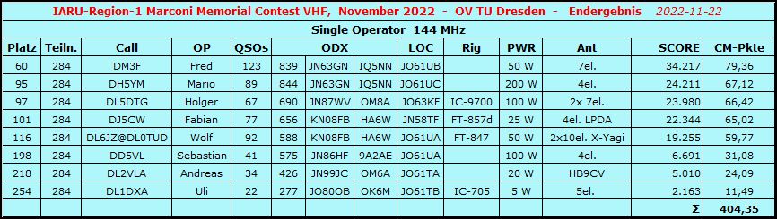 MMC VHF 2022 S07