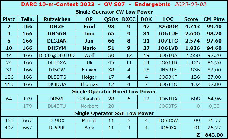 DARC 10m-Contest S07 2022
