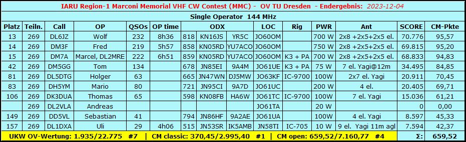 MMC VHF 2023
