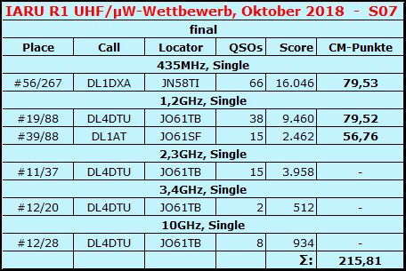 UHF/µW 2018