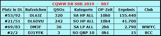 CQWW DX Contest SSB 2019