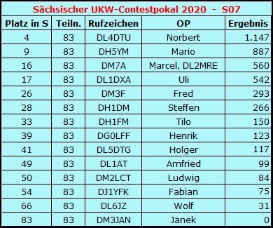 UKW-Sachsenpokal 2020