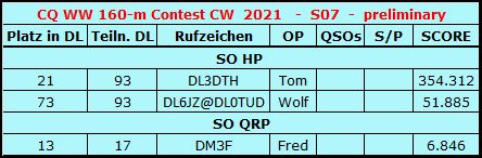 CQ WW 160-m-Contest CW 2021