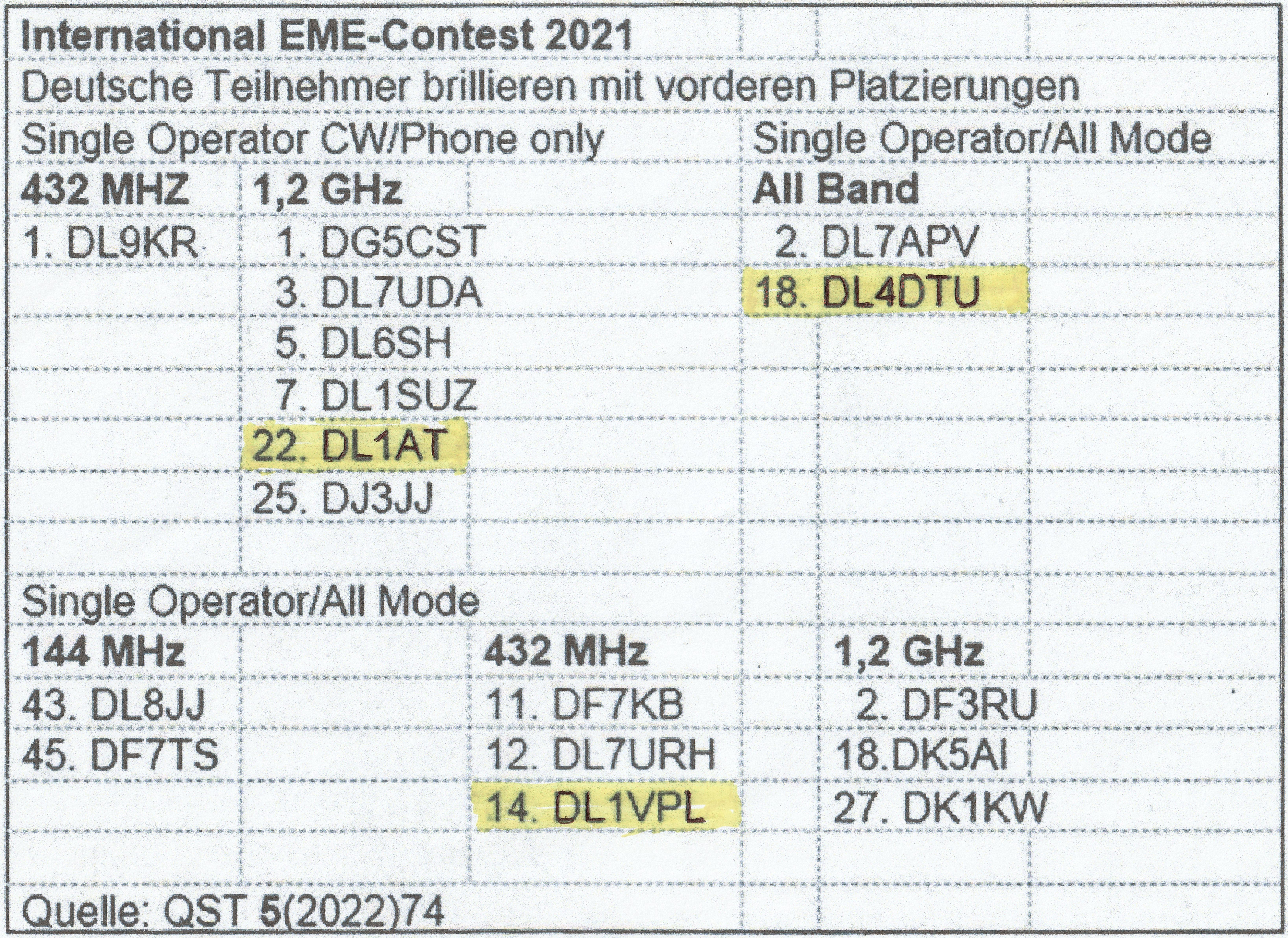 Int. EME Contest 2021 - S07