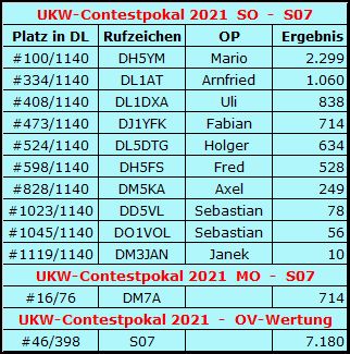 UKW-Contest-Pokal S07 2021