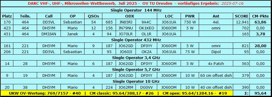 DARC UKW-contest 2025-05 