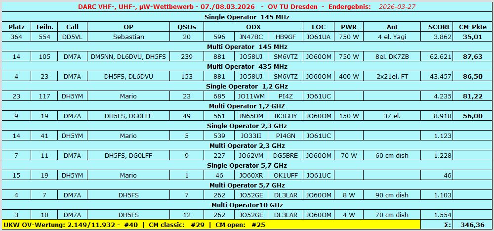 DARC UKW2026-03