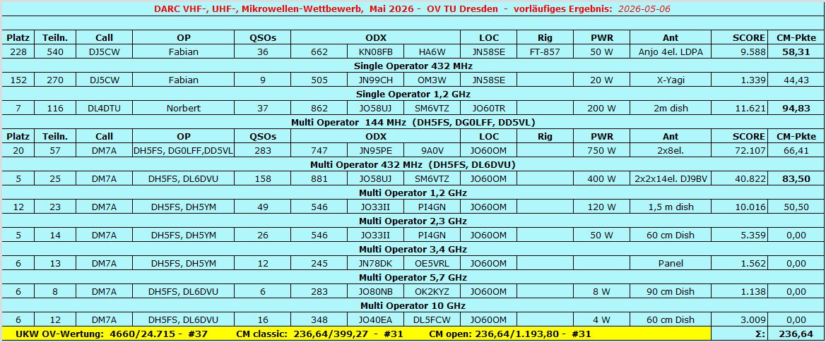 DARC UKW2026-05