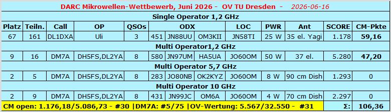 DARC UKW2026-6