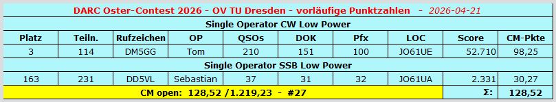 DARC 10m 2026