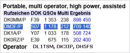 DARC CW_FD 2026UKW2026-6