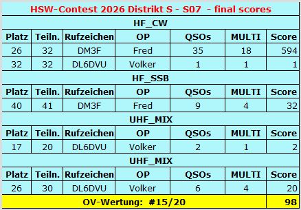 HSW 2026-08