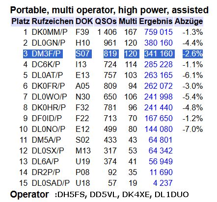 2026 SSB FD